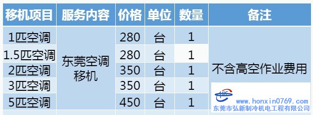 东莞空调移机收费明细表